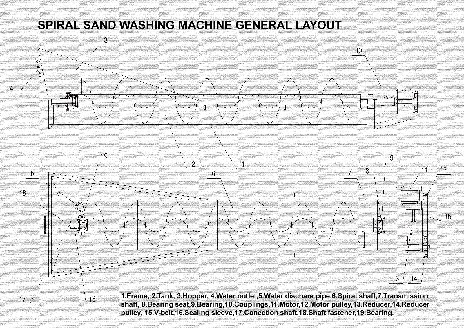 Sand washing machineSinonine